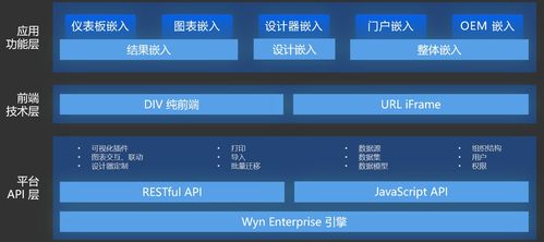 Wyn Enterprise榮登數(shù)據(jù)猿“金猿榜2021” 以卓越數(shù)據(jù)處理服務(wù)引領(lǐng)大數(shù)據(jù)產(chǎn)業(yè)創(chuàng)新