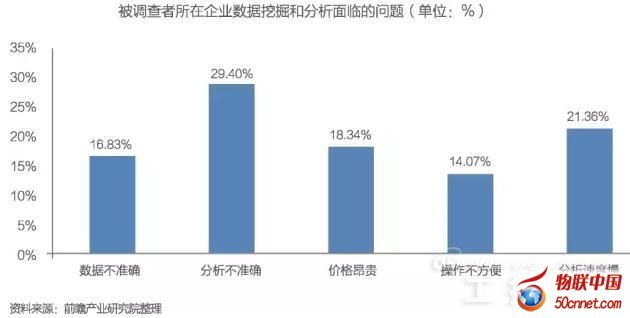 中國大數(shù)據(jù)產(chǎn)業(yè)發(fā)展前景與投資規(guī)劃分析——聚焦軟件開發(fā)領(lǐng)域