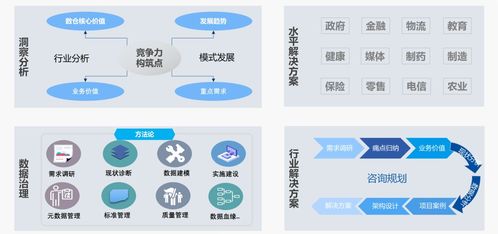 中軟國際數據治理專業服務 以數據處理為核心，驅動企業數字化轉型與業務增長